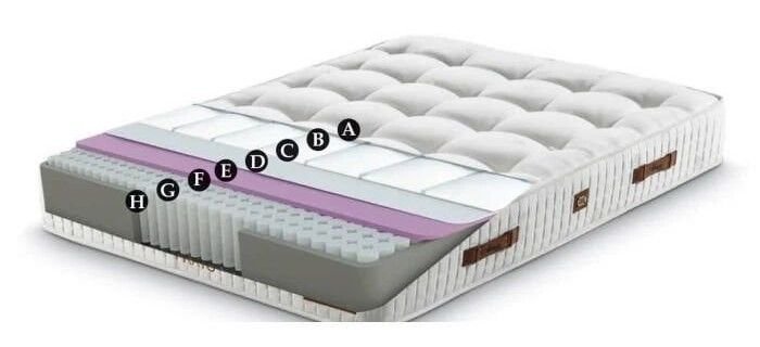 Pedro Yatak – Yarı Sert Sertlik